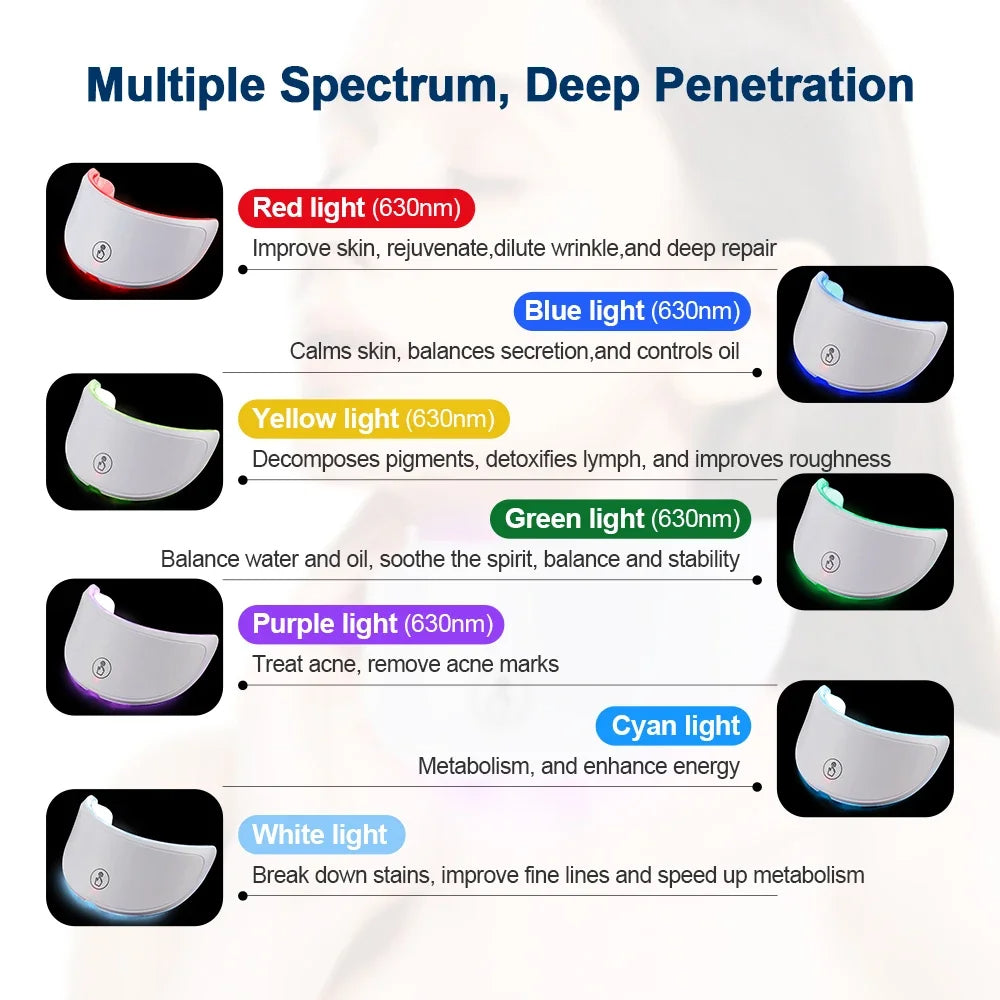 LumiGlow™ LED Therapy Mask