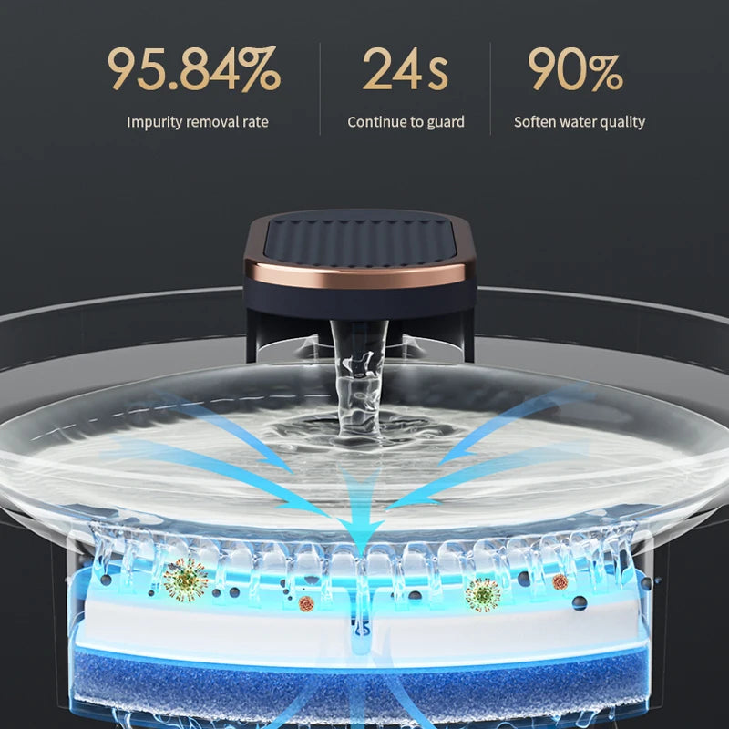 Ultra Quiet Pet Water Fountain