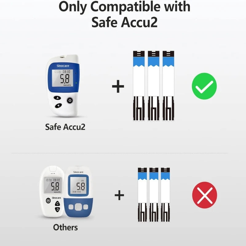 Sannuo Blood Glucose Kit