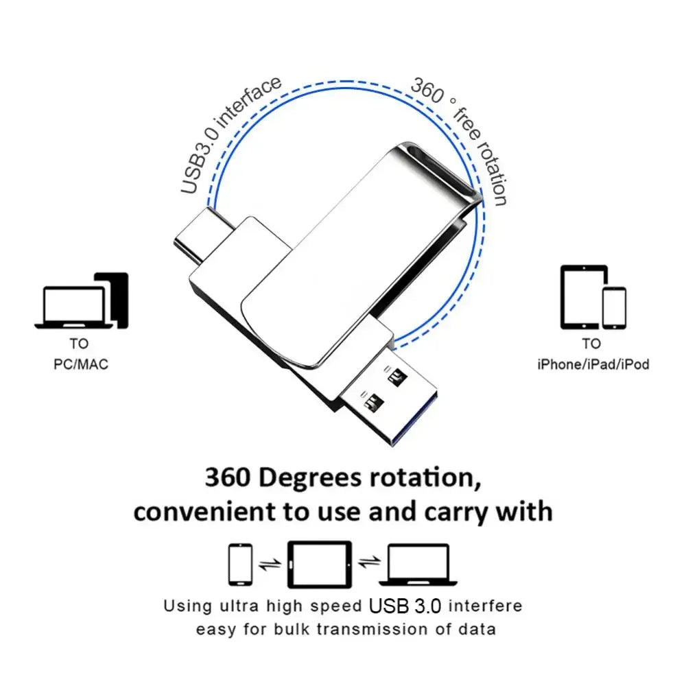 Xiaomi High-Speed Flash Drive